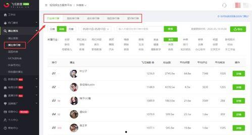 抖音吃瓜网红博主排名榜,揭秘热门博主背后的故事